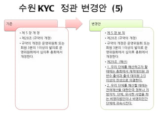 수원 KYC 정관 변경안 ( 5)
 