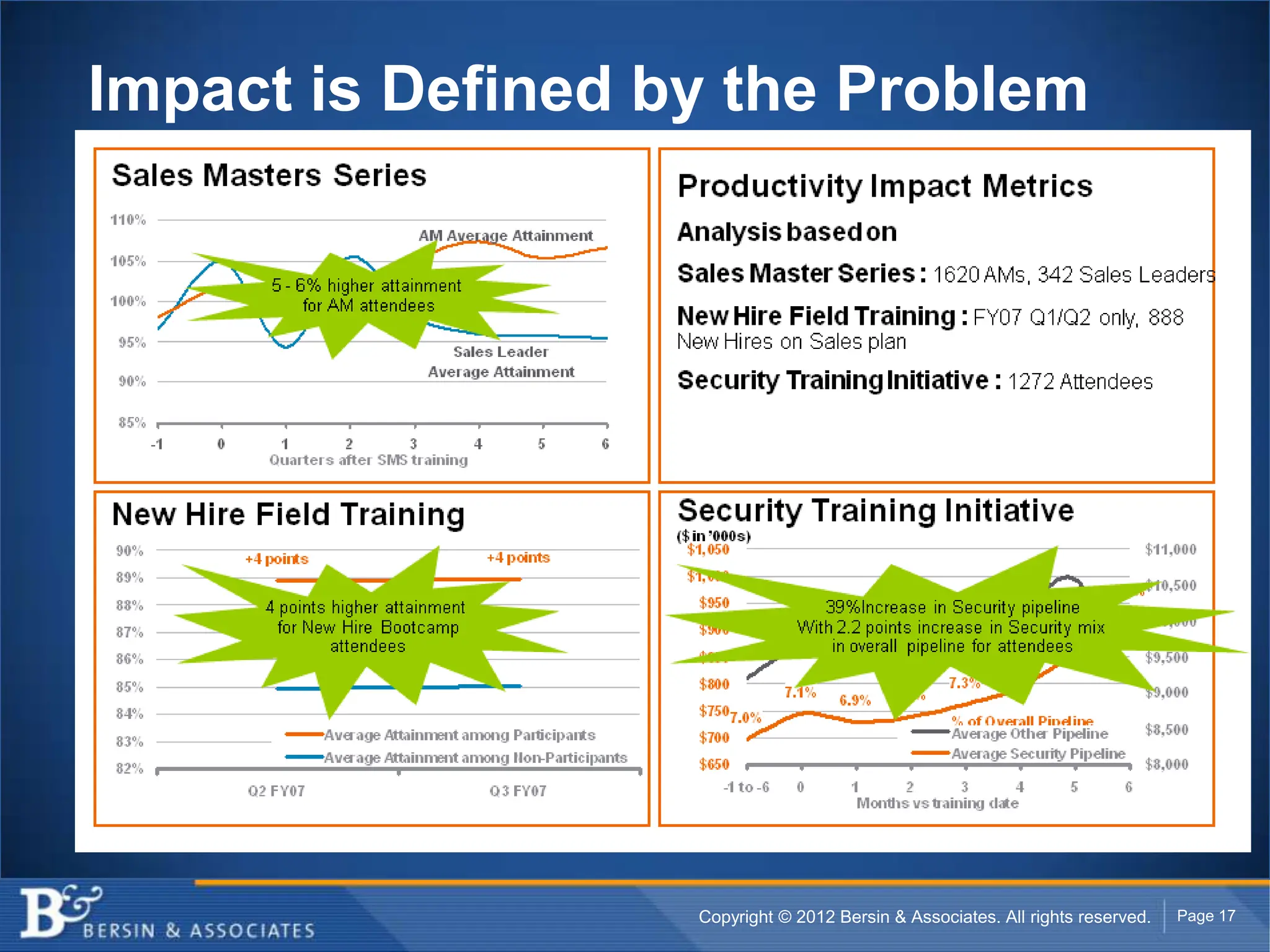 Impact is Defined by the Problem




                   Copyright © 2012 Bersin & Associates. All rights reserved.   Page 17
 