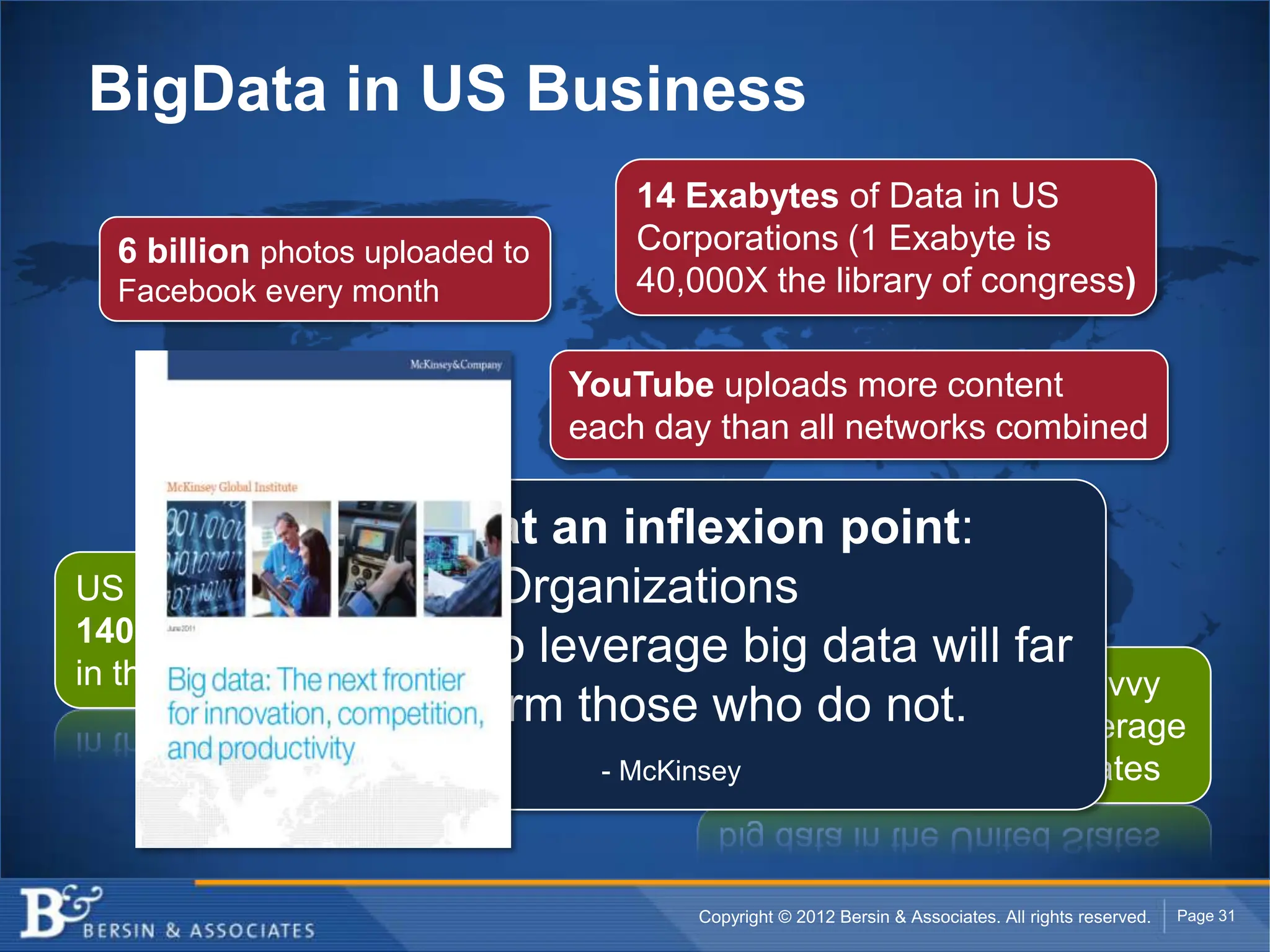 BigData in US Business
                                     14 Exabytes of Data in US
  6 billion photos uploaded to       Corporations (1 Exabyte is
  Facebook every month               40,000X the library of congress)

                                 YouTube uploads more content
                                 each day than all networks combined

                 We are at an inflexion point:
                         Organizations
US Businesses will be short
140,000-190,000 analytic positions
          whichyears to leverage big data will far
in the next three
                  learn
                                   1.5 million more data-savvy
                 outperform those who do needed to leverage
                                   managers not.
                                          big
                                  - McKinsey     data in the United States



                                        Copyright © 2012 Bersin & Associates. All rights reserved.   Page 31
 