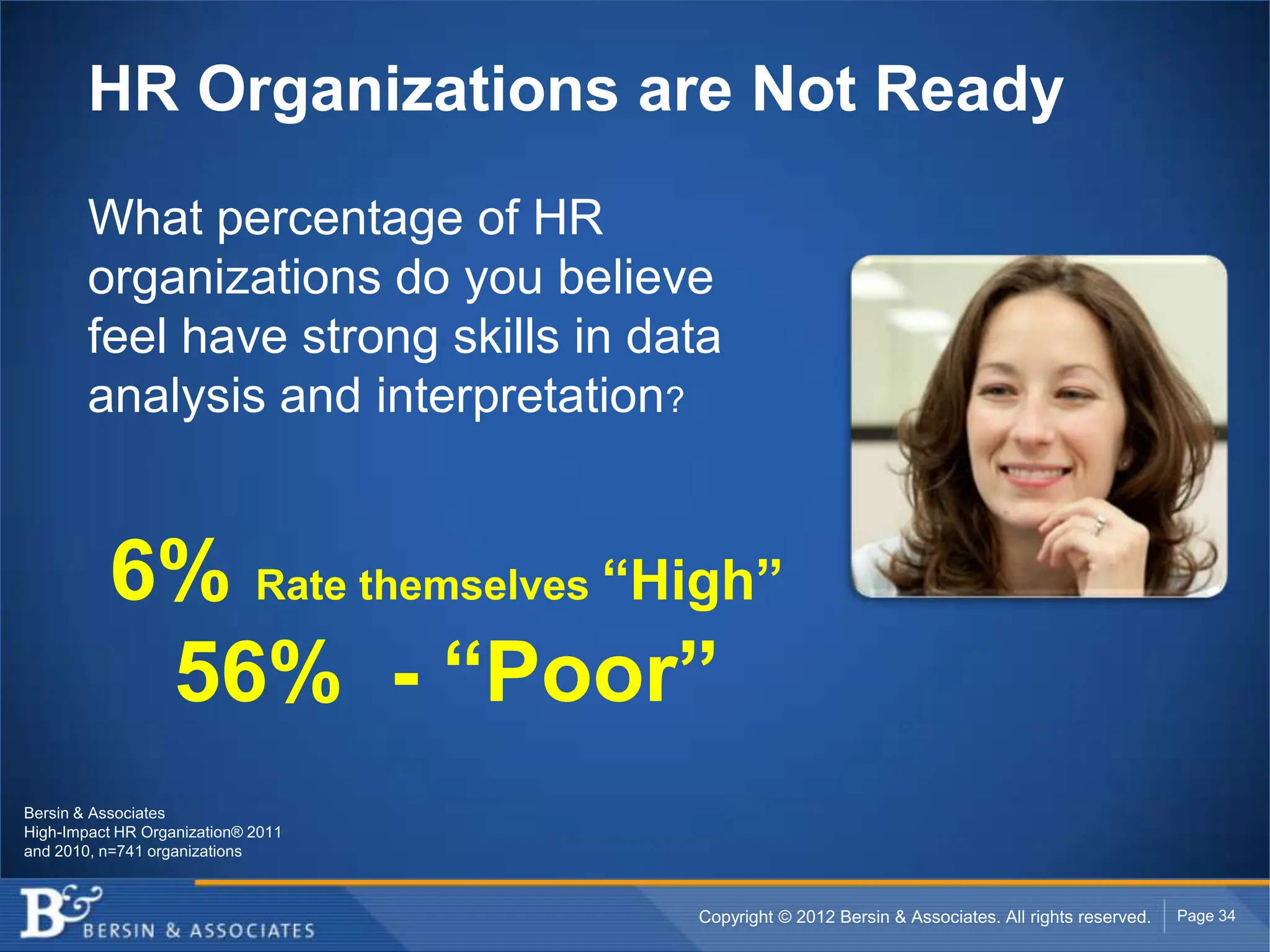 HR Organizations are Not Ready
        What percentage of HR
        organizations do you believe
        feel have strong skills in data
        analysis and interpretation?


          6% Rate themselves “High”
           56% - “Poor”
Bersin & Associates
High-Impact HR Organization® 2011
and 2010, n=741 organizations



                                     Copyright © 2012 Bersin & Associates. All rights reserved.   Page 34
 