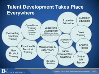 Talent Development Takes Place
Everywhere
                                                                                ...
