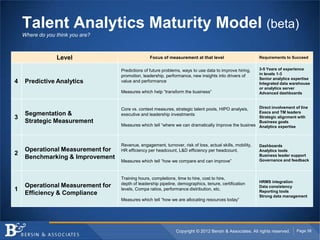 Talent Analytics Maturity Model (beta)
    Where do you think you are?



                 Level                          ...