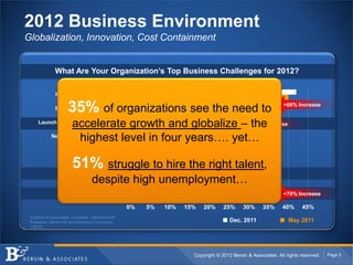 2012 Business Environment
Globalization, Innovation, Cost Containment


              What Are Your Organization’s Top Bus...