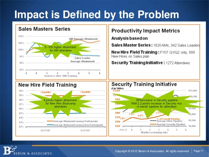 what does impact means