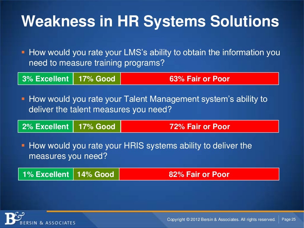 Weakness in HR Systems Solutions