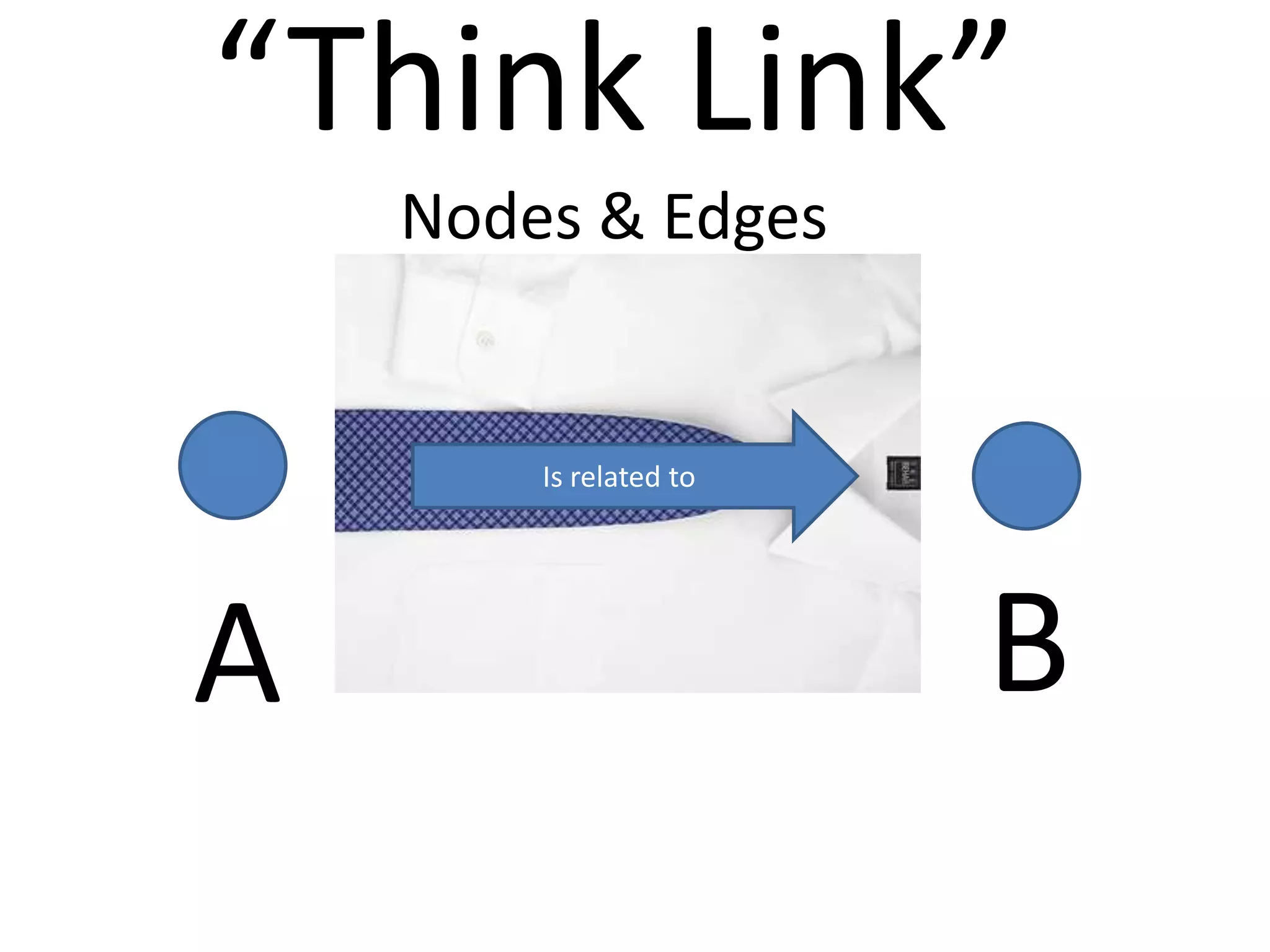 “Think Link”
    Nodes & Edges


        Is related to




A                       B
 