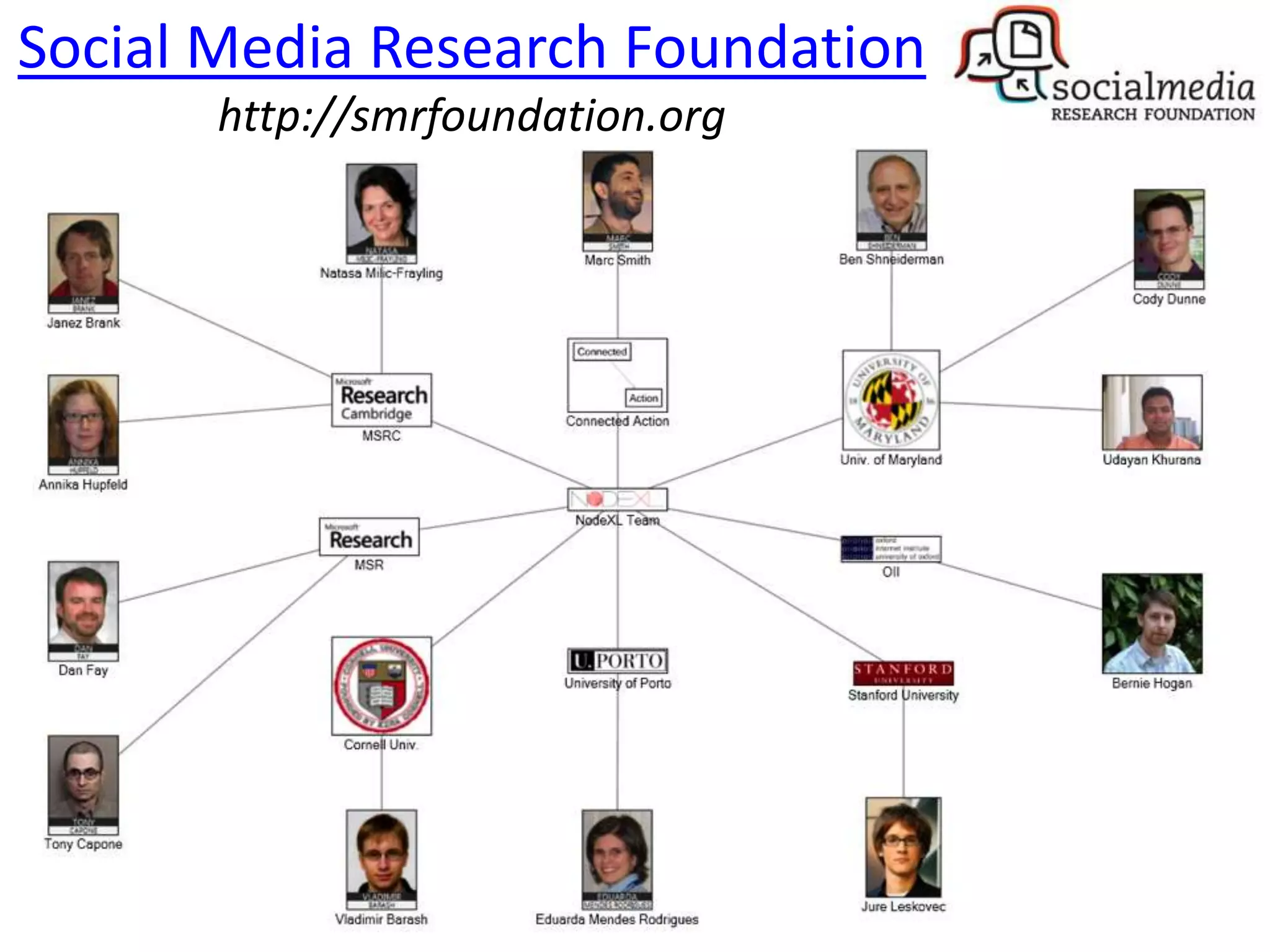 Social Media Research Foundation
       http://smrfoundation.org
 