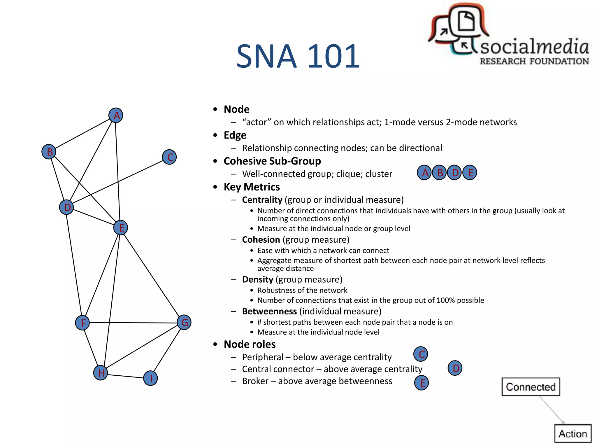 SNA 101
                                • Node
                A
                                   – “actor” on which relationships act; 1-mode versus 2-mode networks
                                • Edge
B                                  – Relationship connecting nodes; can be directional
                        C       • Cohesive Sub-Group
                                   – Well-connected group; clique; cluster                  A B D E
                                • Key Metrics
                                   – Centrality (group or individual measure)
    D                                    • Number of direct connections that individuals have with others in the group (usually look at
                                           incoming connections only)
                E                        • Measure at the individual node or group level
                                   – Cohesion (group measure)
                                         • Ease with which a network can connect
                                         • Aggregate measure of shortest path between each node pair at network level reflects
                                           average distance
                                   – Density (group measure)
                                         • Robustness of the network
                                         • Number of connections that exist in the group out of 100% possible
                                   – Betweenness (individual measure)
        F                   G            • # shortest paths between each node pair that a node is on
                                         • Measure at the individual node level
                                • Node roles
                                   – Peripheral – below average centrality      C
            H                      – Central connector – above average centrality                    D
                    I              – Broker – above average betweenness         E
 