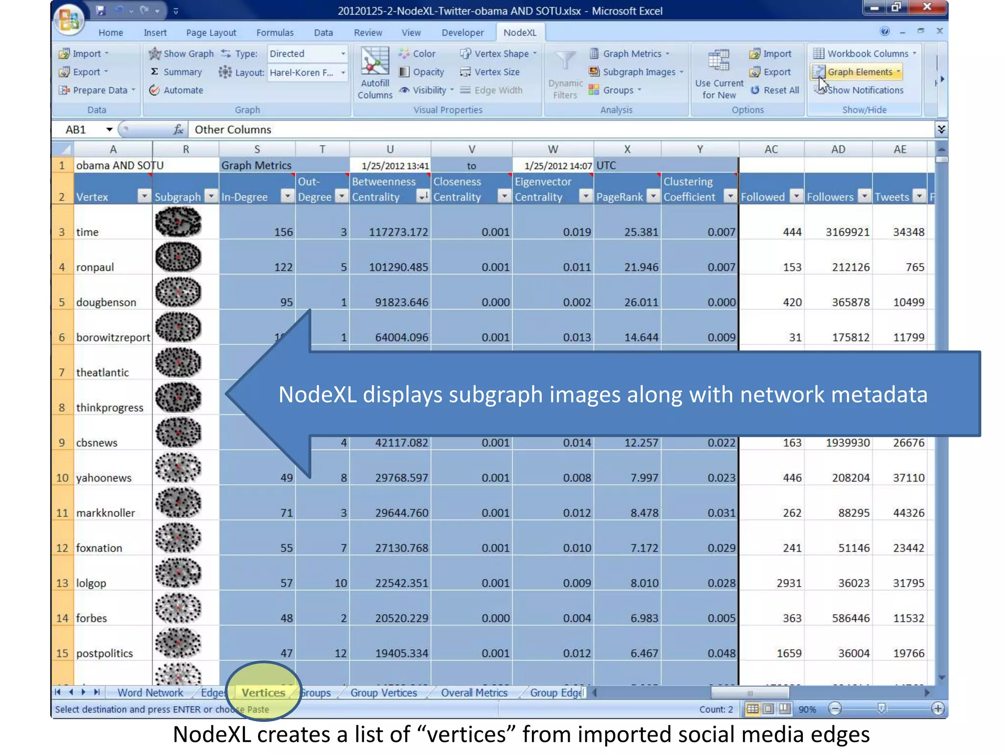 NodeXL displays subgraph images along with network metadata




NodeXL creates a list of “vertices” from imported social media edges
 