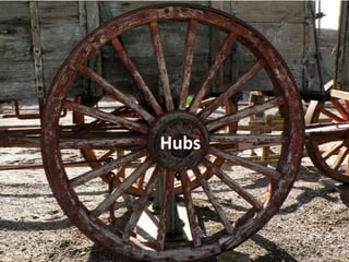 Hubs
 