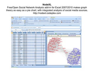 NodeXL
 Free/Open Social Network Analysis add-in for Excel 2007/2010 makes graph
theory as easy as a pie chart, with integrated analysis of social media sources.
                          http://nodexl.codeplex.com
 