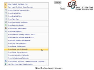 NodeXL data import sources
 