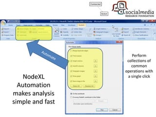 Perform
                   collections of
                     common
                  operations with
    NodeXL         a single click

  Automation
makes analysis
simple and fast
 