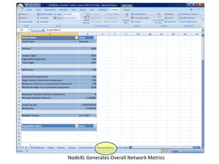 NodeXL Generates Overall Network Metrics
 