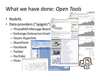 What we have done: Open Tools
• NodeXL
• Data providers (“spigots”)
  –   ThreadMill Message Board
  –   Exchange Enterprise Email
  –   Voson Hyperlink
  –   SharePoint
  –   Facebook
  –   Twitter
  –   YouTube
  –   Flickr
 
