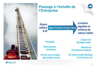 Passage à l’échelle de
l’Entreprise


Enjeux                                   Livraison
métiers   Agile Portfolio & Prgm Mngt
                                         régulière et
   & SI                                  continue de
                                         valeurs métier

                                             Liaison à la
      Flexibilité                       Stratégie métier
    Ré-évaluation                          Maitrise de
       périodique               l’Architecture Globale

 En finir avec le rigide     Un rythme projet identique
  plan projets annuel                3-4 livraisons / an

                                                            14
 