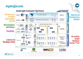 Agile@scale

  En finir avec        Maitrise de
       le rigide    l’Architecture
  plan projets            Globale
         annuel
 Ré-évaluation
    périodique

     Flexibilité

                       Un rythme
                             projet
     Liaison à la
                        identique
Stratégie métier
                    3-4 livrsons/an




                                  16
 