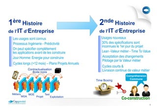 1ère Histoire                                           2nde Histoire
de l’IT d’Entreprise                                    de l’IT d’Entreprise
 Les usages sont connus                                  Usages nouveaux
 Processus Ingénierie - Prédictivité                     30% des spécifications sont
                                                         inconnues le 1er jour du projet
 On peut spécifier complètement
 les applications avant de les construire                Lean -Valeur métier - Time To Value
 Jour.Homme: Energie pour construire                      Acceptation des changements
                                                          Pilotage par la Valeur métier
  Cycles longs (>12 mois) – Plans Projets Annuels
                                                          Cycles courts &
                 Contractualisation                       Livraison continue de valeur métier
                    Boite noire
                                                                           Compréhension
                                                                             Commune
                                                      Time Boxing



 Métiers         MOE            Test
           MOA         Projet          Exploitation
                                                                        Co-construction
                                                                                                2
 