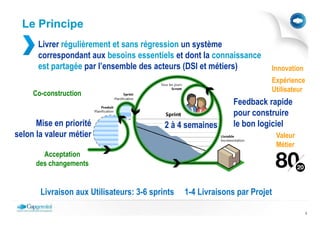 Le Principe
      Livrer régulièrement et sans régression un système
      correspondant aux besoins essentiels et dont la connaissance
      est partagée par l’ensemble des acteurs (DSI et métiers)           Innovation
                                                                         Expérience
                                                                         Utilisateur
     Co-construction
                                                              Feedback rapide
                                                              pour construire
      Mise en priorité                     2 à 4 semaines     le bon logiciel
selon la valeur métier                                                       Valeur
                                                                             Métier
        Acceptation
      des changements


       Livraison aux Utilisateurs: 3-6 sprints   1-4 Livraisons par Projet

                                                                                       3
 