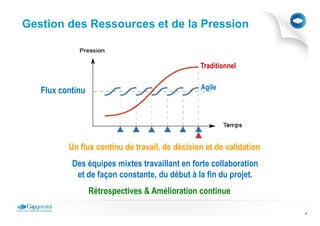 Gestion des Ressources et de la Pression


                                                Traditionnel


   Flux continu                                 Agile




          Un flux continu de travail, de décision et de validation
           Des équipes mixtes travaillant en forte collaboration
            et de façon constante, du début à la fin du projet.
                  Rétrospectives & Amélioration continue

                                                                     4
 