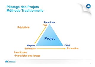 Pilotage des Projets
Méthode Traditionnelle


                                Fonctions
                               Figé
      Prédictivité



                                Projet
              Moyens                        Délai
             Estimation                       Estimation
    Incertitudes
       provision des risques

                                                           6
 