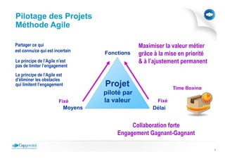 Pilotage des Projets
Méthode Agile

Partager ce qui                                    Maximiser la valeur métier
est connu/ce qui est incertain
                                      Fonctions    grâce à la mise en priorité
Le principe de l’Agile n’est                       & à l’ajustement permanent
pas de limiter l’engagement
Le principe de l’Agile est
d’éliminer les obstacles
qui limitent l’engagement             Projet                     Time Boxing
                                      piloté par
                       Fixé           la valeur           Fixé
                             Moyens                     Délai


                                               Collaboration forte
                                          Engagement Gagnant-Gagnant

                                                                                 7
 