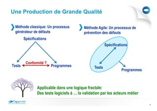 Une Production de Grande Qualité

 Méthode classique: Un processus           Méthode Agile: Un processus de
 générateur de défauts                     prévention des défauts
        Spécifications
                                                         Spécifications



         Conformité ?
Tests                    Programmes              Tests
                                                                   Programmes



                Applicable dans une logique fractale:
                Des tests logiciels à … la validation par les acteurs métier

                                                                                8
 
