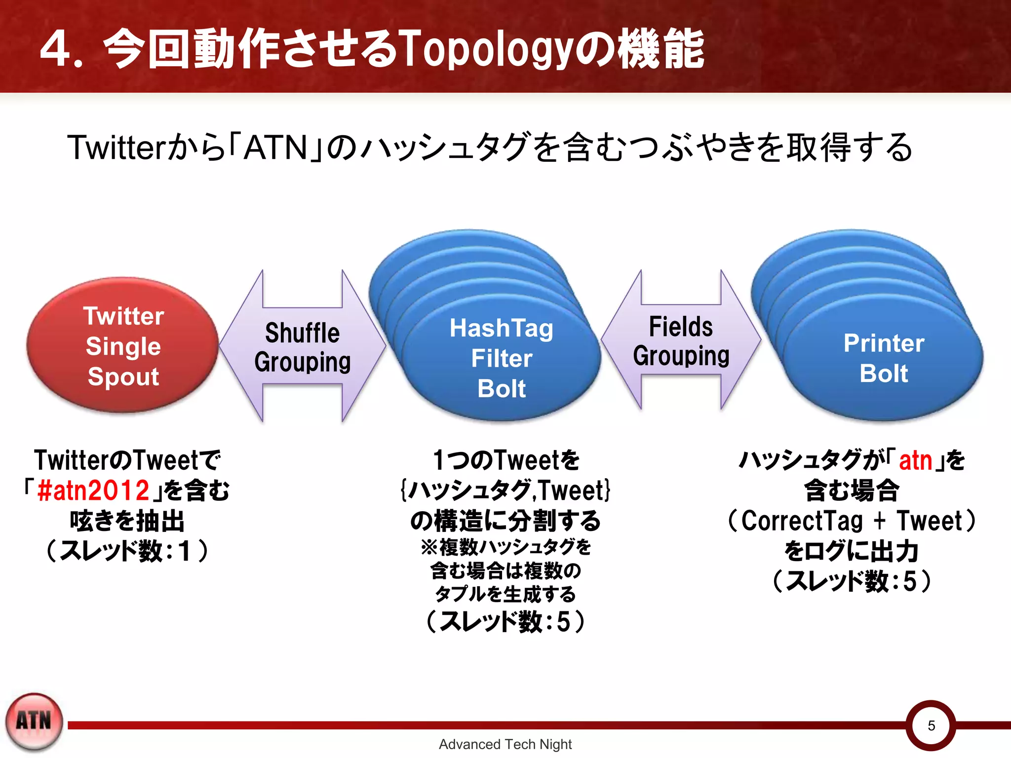 ４．今回動作させるTopologyの機能

   Twitterから「ATN」のハッシュタグを含むつぶやきを取得する



    Twitter                     HashTag               Fields
                   Shuffle                                           Printer
    Single                       Filter              Grouping
                  Grouping                                            Bolt
    Spout                         Bolt

 TwitterのTweetで                1つのTweetを                     ハッシュタグが「atn」を
「#atn2012」を含む                {ハッシュタグ,Tweet}                       含む場合
    呟きを抽出                     の構造に分割する                      （CorrectTag + Tweet）
  （スレッド数：１）                   ※複数ハッシュタグを                        をログに出力
                               含む場合は複数の
                               タプルを生成する
                                                               （スレッド数：5）
                               （スレッド数：5）


                                                                               5
                               Advanced Tech Night
 