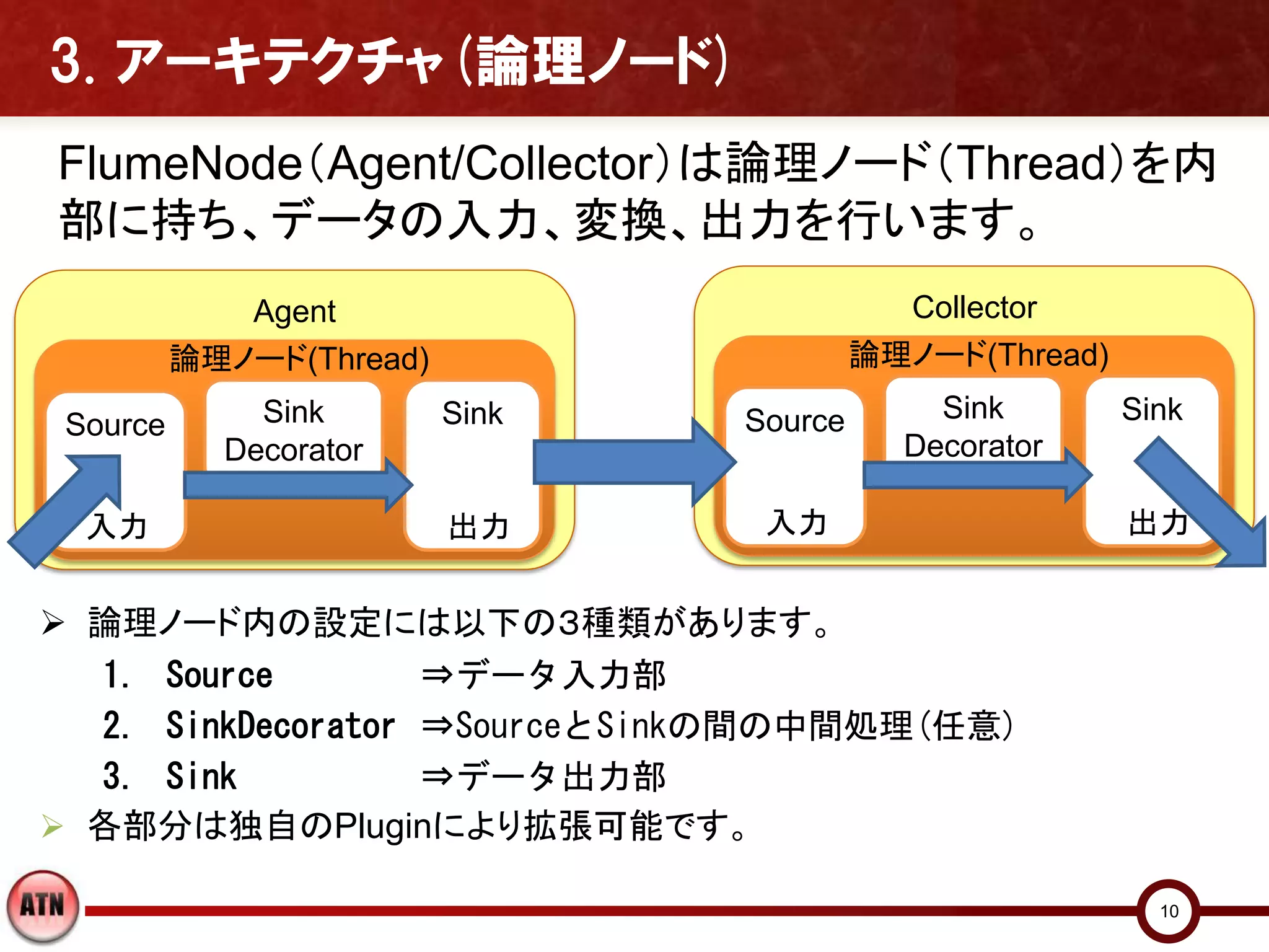 3. アーキテクチャ(論理ノード)
FlumeNode（Agent/Collector）は論理ノード（Thread）を内
部に持ち、データの入力、変換、出力を行います。
             Agent                          Collector
          論理ノード(Thread)                   論理ノード(Thread)
              Sink        Sink   Source       Sink        Sink
 Source
            Decorator                       Decorator

  入力                      出力      入力                      出力


 論理ノード内の設定には以下の３種類があります。
  1. Source        ⇒データ入力部
  2. SinkDecorator ⇒SourceとSinkの間の中間処理(任意)
  3. Sink          ⇒データ出力部
 各部分は独自のPluginにより拡張可能です。

                                                            10
 