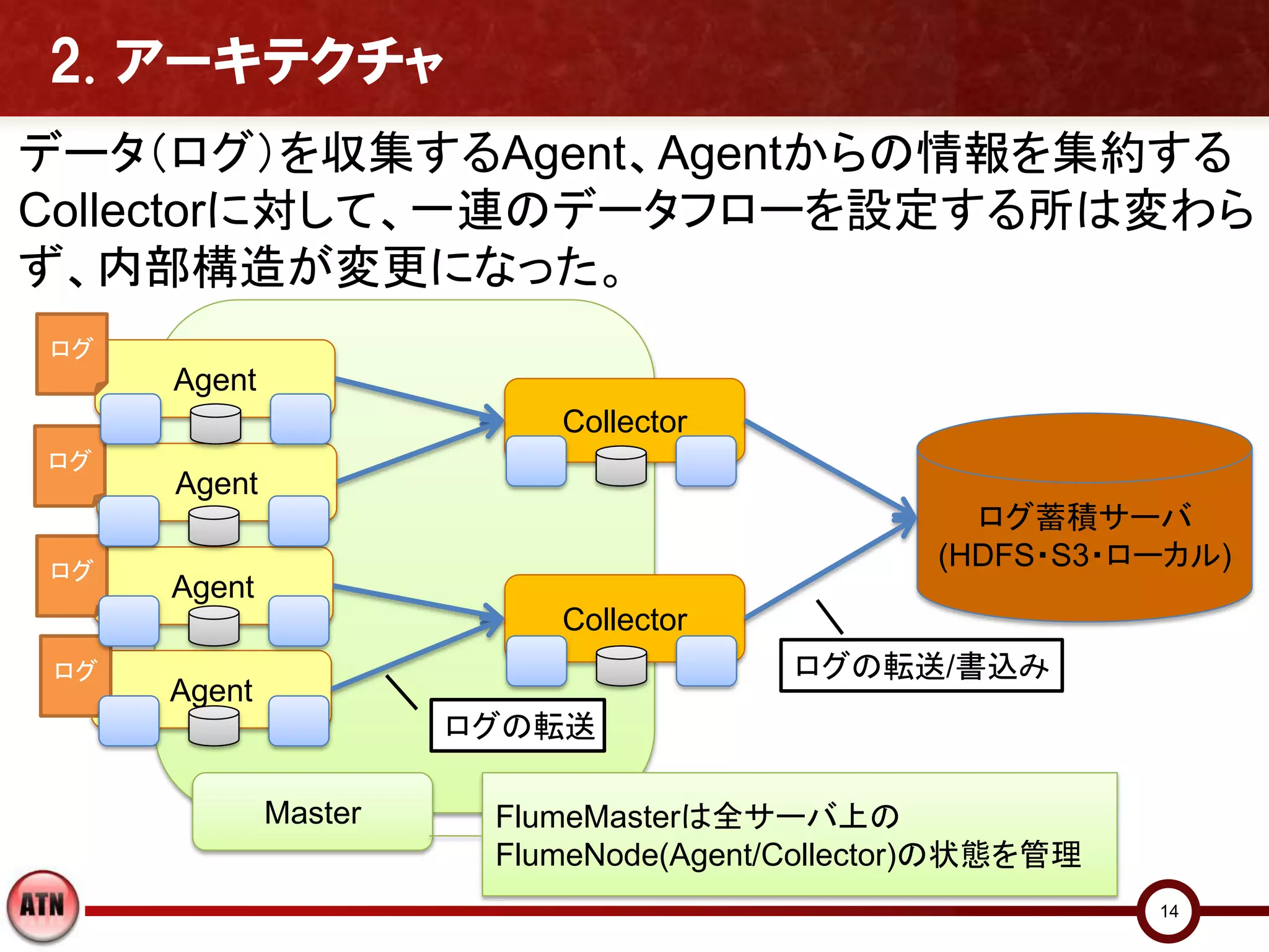 2. アーキテクチャ
データ（ログ）を収集するAgent、Agentからの情報を集約する
Collectorに対して、一連のデータフローを設定する所は変わら
ず、内部構造が変更になった。
ログ
     Agent
                          Collector
ログ
     Agent
                                                 ログ蓄積サーバ
ログ
                                               (HDFS・S3・ローカル)
     Agent
                          Collector
ログ                                     ログの転送/書込み
     Agent
                      ログの転送

             Master    FlumeMasterは全サーバ上の
                       FlumeNode(Agent/Collector)の状態を管理
                                                          14
 