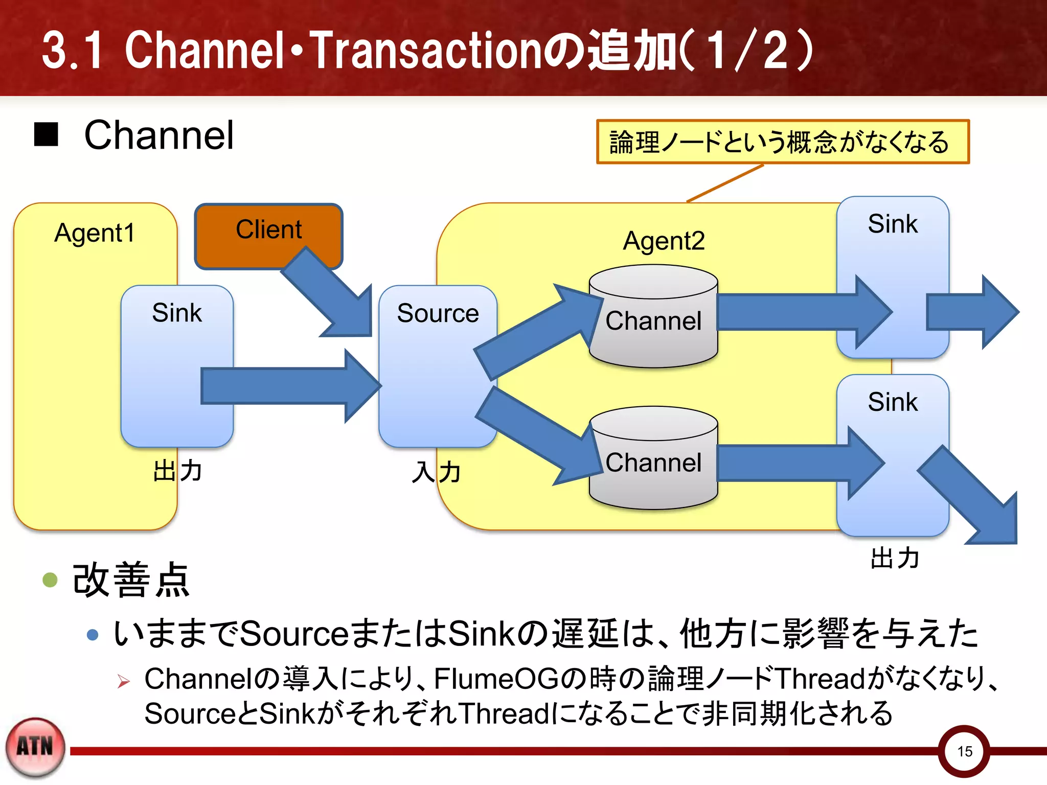 3.1 Channel・Transactionの追加（1/2）
 Channel                          論理ノードという概念がなくなる


 Agent1          Client                       Sink
                                    Agent2

          Sink            Source   Channel


                                              Sink

          出力              入力       Channel


                                              出力
 改善点
    いままでSourceまたはSinkの遅延は、他方に影響を与えた
      Channelの導入により、FlumeOGの時の論理ノードThreadがなくなり、
       SourceとSinkがそれぞれThreadになることで非同期化される
                                                     15
 