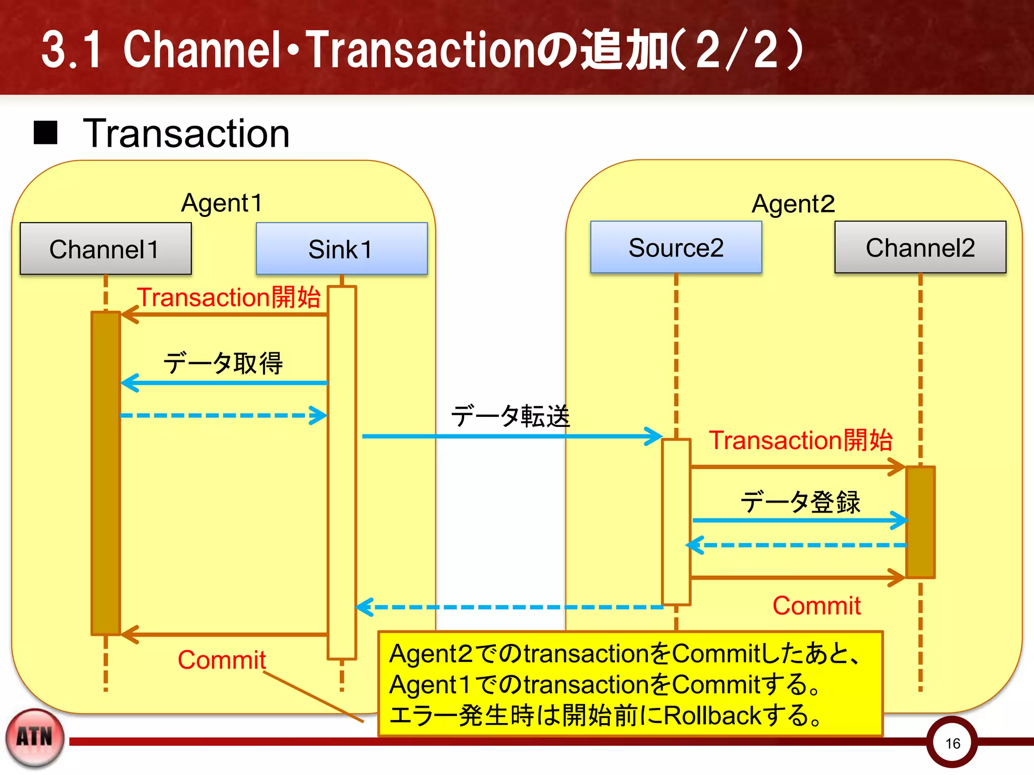 3.1 Channel・Transactionの追加（2/2）
 Transaction
           Agent１                                    Agent２
Channel１            Sink１                  Source2             Channel2
      Transaction開始

           データ取得

                               データ転送
                                                Transaction開始

                                                     データ登録


                                                      Commit

           Commit           Agent２でのtransactionをCommitしたあと、
                            Agent１でのtransactionをCommitする。
                            エラー発生時は開始前にRollbackする。
                                                                    16
 