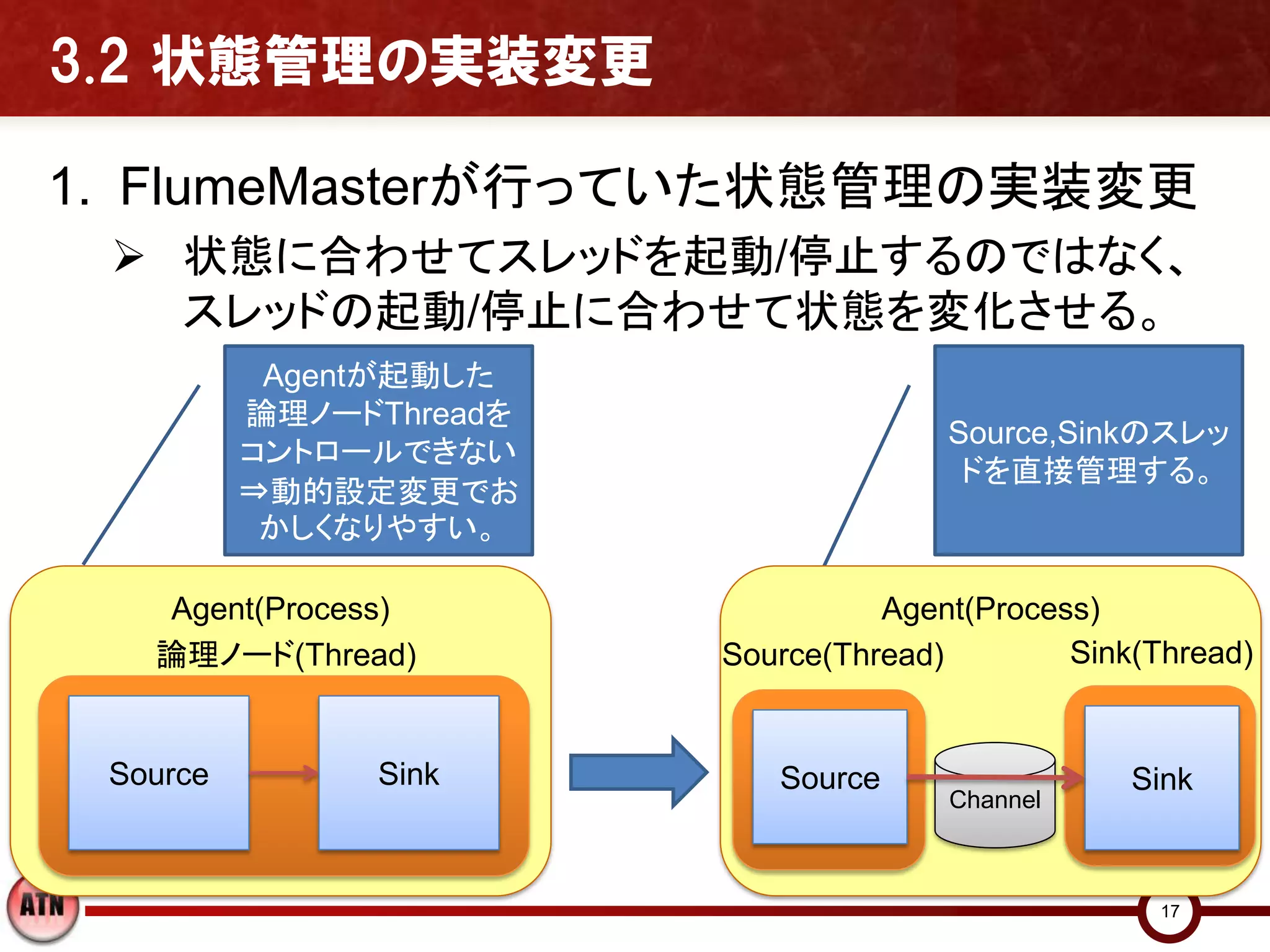 3.2 状態管理の実装変更

1. FlumeMasterが行っていた状態管理の実装変更
  状態に合わせてスレッドを起動/停止するのではなく、
   スレッドの起動/停止に合わせて状態を変化させる。
           Agentが起動した
          論理ノードThreadを
                                       Source,Sinkのスレッ
          コントロールできない
                                        ドを直接管理する。
          ⇒動的設定変更でお
           かしくなりやすい。

   Agent(Process)                  Agent(Process)
   論理ノード(Thread)         Source(Thread)        Sink(Thread)


 Source        Sink         Source                 Sink
                                       Channel



                                                     17
 