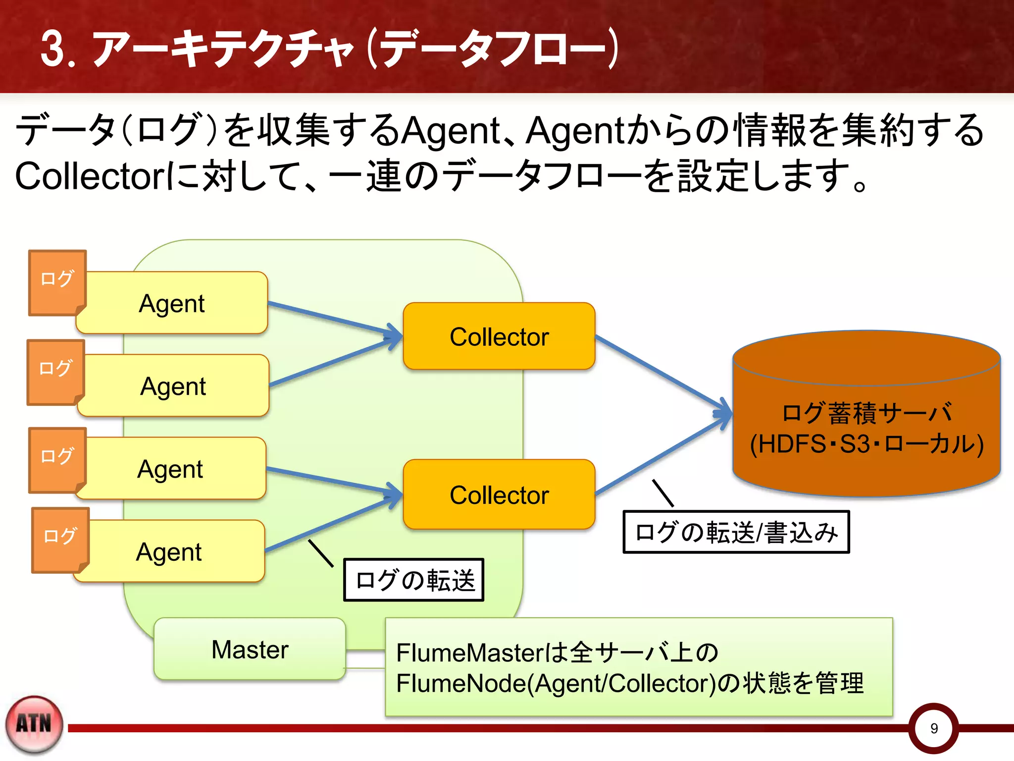 3. アーキテクチャ(データフロー)
データ（ログ）を収集するAgent、Agentからの情報を集約する
Collectorに対して、一連のデータフローを設定します。

ログ
     Agent
                          Collector
ログ
     Agent
                                                 ログ蓄積サーバ
ログ
                                               (HDFS・S3・ローカル)
     Agent
                          Collector
ログ                                     ログの転送/書込み
     Agent
                      ログの転送

             Master    FlumeMasterは全サーバ上の
                       FlumeNode(Agent/Collector)の状態を管理
                                                          9
 