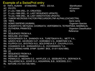 Example of a SwissProt entry ID  TNFA_HUMAN  STANDARD;  PRT;  233 AA.  IDentification AC  P01375;  ACcession DT  21-JUL-1986 (REL. 01, CREATED)  DaTe DT  21-JUL-1986 (REL. 01, LAST SEQUENCE UPDATE) DT  15-JUL-1998 (REL. 36, LAST ANNOTATION UPDATE) DE  TUMOR NECROSIS FACTOR PRECURSOR (TNF-ALPHA) (CACHECTIN). GN  TNFA.  Gene name OS  HOMO SAPIENS (HUMAN).  Organism Species OC  EUKARYOTA; METAZOA; CHORDATA; VERTEBRATA; TETRAPODA; MAMMALIA; OC  EUTHERIA; PRIMATES.  Organism Classification RN  [1]  Reference RP  SEQUENCE FROM N.A. RX  MEDLINE; 87217060. RA  NEDOSPASOV S.A., SHAKHOV A.N., TURETSKAYA R.L., METT V.A., RA  AZIZOV M.M., GEORGIEV G.P., KOROBKO V.G., DOBRYNIN V.N., RA  FILIPPOV S.A., BYSTROV N.S., BOLDYREVA E.F., CHUVPILO S.A., RA  CHUMAKOV A.M., SHINGAROVA L.N., OVCHINNIKOV Y.A.; RL  COLD SPRING HARB. SYMP. QUANT. BIOL. 51:611-624(1986). RN  [2] RP  SEQUENCE FROM N.A. RX  MEDLINE; 85086244. RA  PENNICA D., NEDWIN G.E., HAYFLICK J.S., SEEBURG P.H., DERYNCK R., RA  PALLADINO M.A., KOHR W.J., AGGARWAL B.B., GOEDDEL D.V.; RL  NATURE 312:724-729(1984). ... 