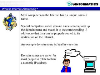What is Internet Addressing? Most computers on the Internet have a unique domain name.  Special computers, called domain name servers, look up the domain name and match it to the corresponding IP address so that data can be properly routed to its destination on the Internet.  An example domain name is: healthyway.com Domain names are easier for most people to relate to than a numeric IP address.  