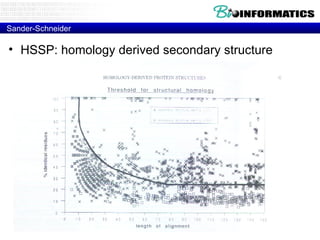 Sander-Schneider HSSP: homology derived secondary structure 