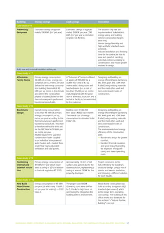 Building            Energy savings                       Cost savings                          Innovation
 Case study n°6
 Preventing          Estimated savings of approxi-        Estimated savings of approxi-         The solution fully met the
 dampness            mately 190 kWh /(m2 per year)        mately 5400 € per year (190           requirements of stakeholders:
                                                          kWh /(m2 per year x estimated         energy saving and building
                                                          oil price: 0.6 €/ litre).             exterior conservation targets
                                                                                                were met;
                                                                                                interior design flexibility and
                                                                                                high aesthetic standards were
                                                                                                achieved;
                                                                                                reduced installation and finishing
                                                                                                time for the contractor due to
                                                                                                ease and speed of handling;
                                                                                                potential problems relating to
                                                                                                condensation and mould growth
                                                                                                resolved in design.
 Build new with internal insulation techniques
 Case study n°7
 Affordable          Primary energy consumption:          A “Puissance 4” home is offered       Designing and building an
 Family Home         36 kWh of primary energy con-        at a price of €99,000 for a           energy efficient home (achieving
                     sumption per sq. metre, per year     usable floor area of 83 sq.           BBC level goals and a DPE level
                     (below the low energy consump-       metres with a living room and         A label) using existing materials
                     tion building threshold of 40        two bedrooms (i.e. a cost of          and the most often used and
                     kWh per sq. metre in the climate     less than €1,200 per sq. metre        best understood modes of
                     area where the construction          excluding land) with the provi-       construction.
                     project is located) based on the     sion of a terrace, a car port and a
                     thermal survey work performed        technical facility to be assembled
                     by external consultants.             by the customer.
 Case study n°8
 Bioclimatic         Overall energy consumption           Building cost : €142.000              Designing and building an
 design              is less than 48 kWh of primary       Rent value : €850 each month          energy efficient home (achieving
                     energy consumption per sq.           The annual cost of energy             BBC level goals and a DPE level
                     metre per year according to the      consumption is estimated to be        A label) using existing materials
                     thermal survey work performed        €1,021.06.                            and the most often used and
                     by external consultant. This level                                         best understood modes of
                     is therefore within the limits set                                         construction.
                     for the BBC label at 50 kWh per                                            The environmental and energy
                     sq. metre per year.                                                        efficiency of the construction
                     Related equipment: Gas fired                                               with:
                     condensation boiler coupled                                                  io-climatic design for greater
                                                                                                    B
                     to an individual solar powered                                                 comfort,
                     water heater and a heated floor,                                             xcellent thermal insulation
                                                                                                    E
                     single flow hygro-adjustable                                                   and good draught proofing
                     ventilation and solar panels.                                                  for improved energy effi-
                                                                                                    ciency and lower operating
                                                                                                    costs.
 Case study n°9
 Combining           Primary energy consumption of        Approximately 13.3m2 of net           Project constraints led to
 Internal and        81 kWh/m2/ year which repre-         surface area gained due to the        fully rethinking the building’s
 External Insula-    sents a saving of 35% in relation    chosen solution, representing a       structural design, using a mix of
 tion                to thermal regulation RT 2005.       saving of around 130K€ for the        interior and exterior insulation,
                                                          property developer.                   and choosing a different solution
                                                                                                for each façade.
 Case study n°10
 New Build           Energy consumption of 45 kWh         The project cost 800K€                Wood frame construction was
 Wood Frame          per year (of which only 15 kWh /     Operating costs were divided          built according to rigorous HQE
 Construction        m2 per year for heating) = D.P.E.   by 3, thanks to high focus on         standards (see annex I) which
                     Class A.                             optimising the integration the        led to longer term operating
                                                          building with its environment.        cost savings. The building of this
                                                                                                office served as a showcase for
                                                                                                the architect’s “Natural Positive
                                                                                                Building” concept.




INCREASING ENERGY EFFICIENCY IN BUILDINGS WITH INTERNAL INSUL ATION: THE EUROPEAN GYPSUM INDUSTRY SOLUTIONS I 37
 