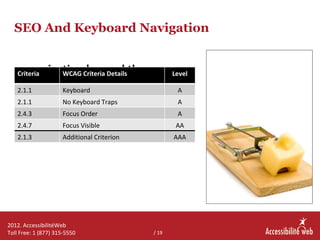 SEO And Keyboard Navigation


    o navigationCriteria Details the mouse
   Criteria WCAG beyond                 Level

  ...