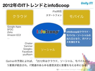 2012年のITトレンドとinfoScoop
                                   iPad対応

                                スマートフォン

     クラウド                                                          モバイル
                                             …


 Google Apps

 SFDC

 Zoho

                                                      infoScoopはクラウド・
 Amazon EC2

                                                モバイル・ソーシャルの
 …                                                           出入口となり、ガバナン
                                                             スを強化する
                   Chatter

                  Yammer

                  Google+

    ソーシャル
                 Facebook

                 youRoom

                        …
 Gartnerの予測によれば、「2012年はクラウド、ソーシャル、モバイルとい
 う要素が統合され、IT関連のあらゆる意思決定に影響を与える年になる」
                                       !1©2011 Beacon Information Technology Inc. All rights reserved.
                                         2
 