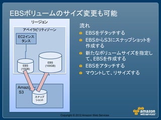 EBSボリュームのサイズ変更も可能
           リージョン
                                           流れ
   アベイラビリティゾーン
                                               EBSをデタッチする
 EC2インス
  タンス                                          EBSからS3にスナップショットを
                                               作成する
                                               新たなボリュームサイズを指定し
                                               て、EBSを作成する
                     EBS
   EBS
  (10GB)
                   (100GB)                     EBSをアタッチする
                                               マウントして、リサイズする

 Amazon
 S3
            スナップ
            ショット




                             Copyright © 2012 Amazon Web Services
 