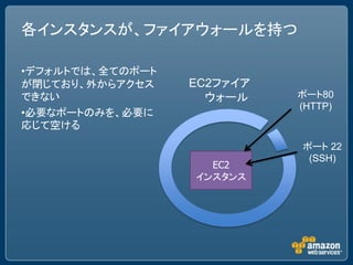 各インスタンスが、ファイアウォールを持つ

•デフォルトでは、全てのポート
が閉じており、外からアクセス    EC2ファイア
できない                ウォール    ポート80
                            (HTTP)
•必要なポートのみを、必要に
応じて空ける
                            ポート 22
                             (SSH)
                    EC2
                  インスタンス
 