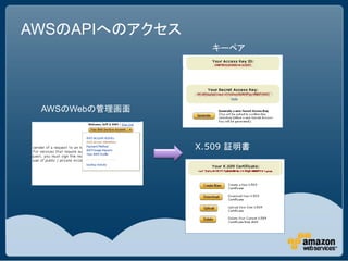 AWSのAPIへのアクセス
                  キーペア




 AWSのWebの管理画面



                X.509 証明書
 