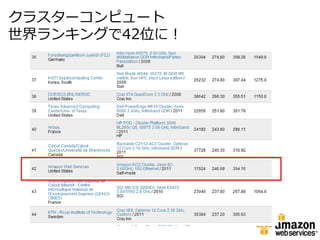 クラスターコンピュート
世界ランキングで42位に！
 