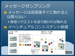 メッセージサンプリング
メッセージは送信後すぐに取れると
は限らない
 受信リクエストを送り続ければ取れる
イベンチュアルコンシステンシ前提
 メッセージの                        SQSキューの分散
 受信者                           されたサーバ群
          サンプリングした
          サーバからメッ
          セージを順次返却
          (メッセージEが含
          まれていない)




                      サンプリング
                      対象サーバ
                      （グレー）
 