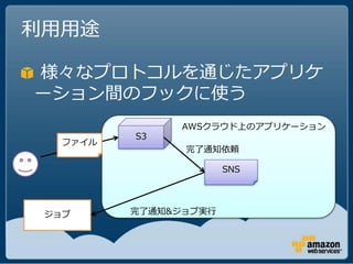利用用途

様々なプロトコルを通じたアプリケ
ーション間のフックに使う
                AWSクラウド上のアプリケーション
          S3
   ファイル
                完了通知依頼

                       SNS




 ジョブ      完了通知&ジョブ実行
 