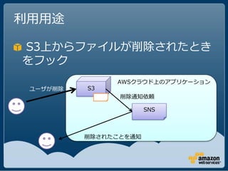 利用用途

S3上からファイルが削除されたとき
をフック
               AWSクラウド上のアプリケーション
 ユーザが削除   S3
                削除通知依頼

                       SNS



          削除されたことを通知
 