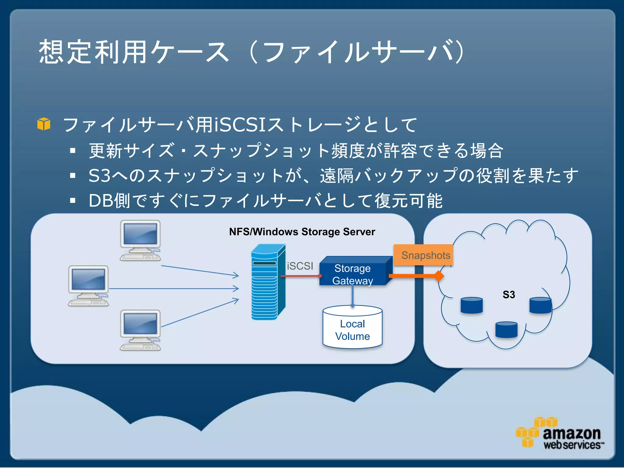 想定利用ケース（ファイルサーバ）

ファイルサーバ用iSCSIストレージとして
  更新サイズ・スナップショット頻度が許容できる場合
  S3へのスナップショットが、遠隔バックアップの役割を果たす
  DB側ですぐにファイルサーバとして復元可能
          NFS/Windows Storage Server

                                       Snapshots
                    iSCSI   Storage
                            Gateway
                                                   S3

                             Local
                            Volume
 