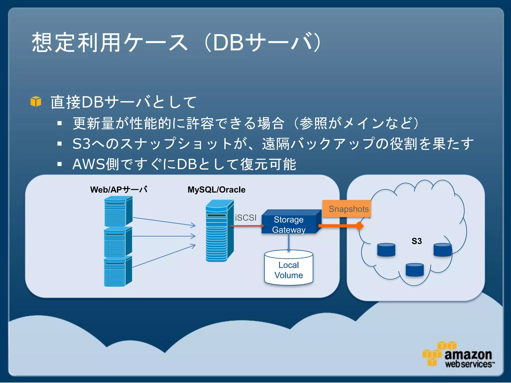 想定利用ケース（DBサーバ）

直接DBサーバとして
  更新量が性能的に許容できる場合（参照がメインなど）
  S3へのスナップショットが、遠隔バックアップの役割を果たす
  AWS側ですぐにDBとして復元可能
   Web/APサーバ   MySQL/Oracle

                                          Snapshots
                        iSCSI   Storage
                                Gateway
                                                      S3

                                 Local
                                Volume
 