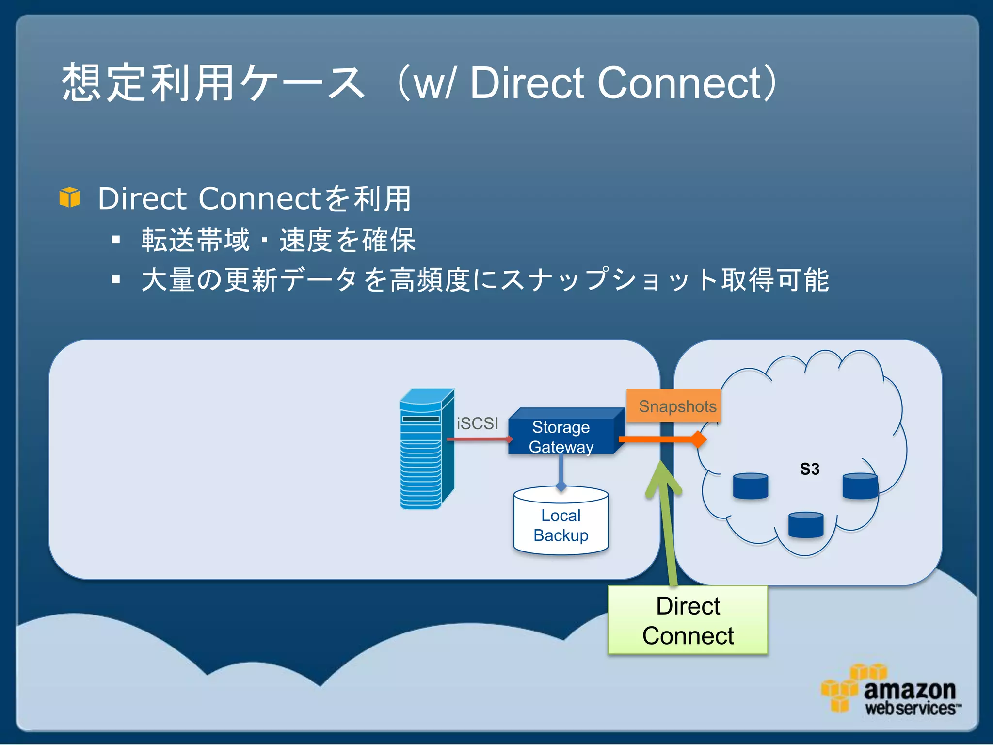想定利用ケース（w/ Direct Connect）

 Direct Connectを利用
  転送帯域・速度を確保
  大量の更新データを高頻度にスナップショット取得可能



                                       Snapshots
                     iSCSI   Storage
                             Gateway
                                                   S3

                              Local
                             Backup



                                        Direct
                                       Connect
 